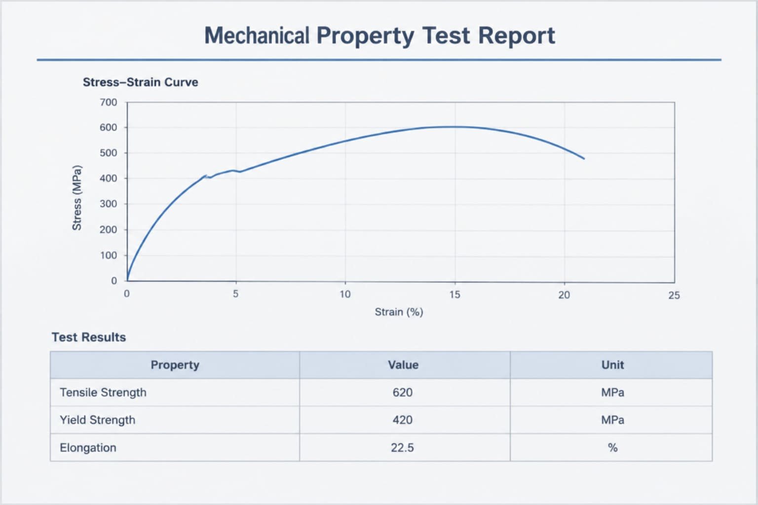 Two metal test bars, one intact and one fractured, illustrating a mechanical properties test failure
